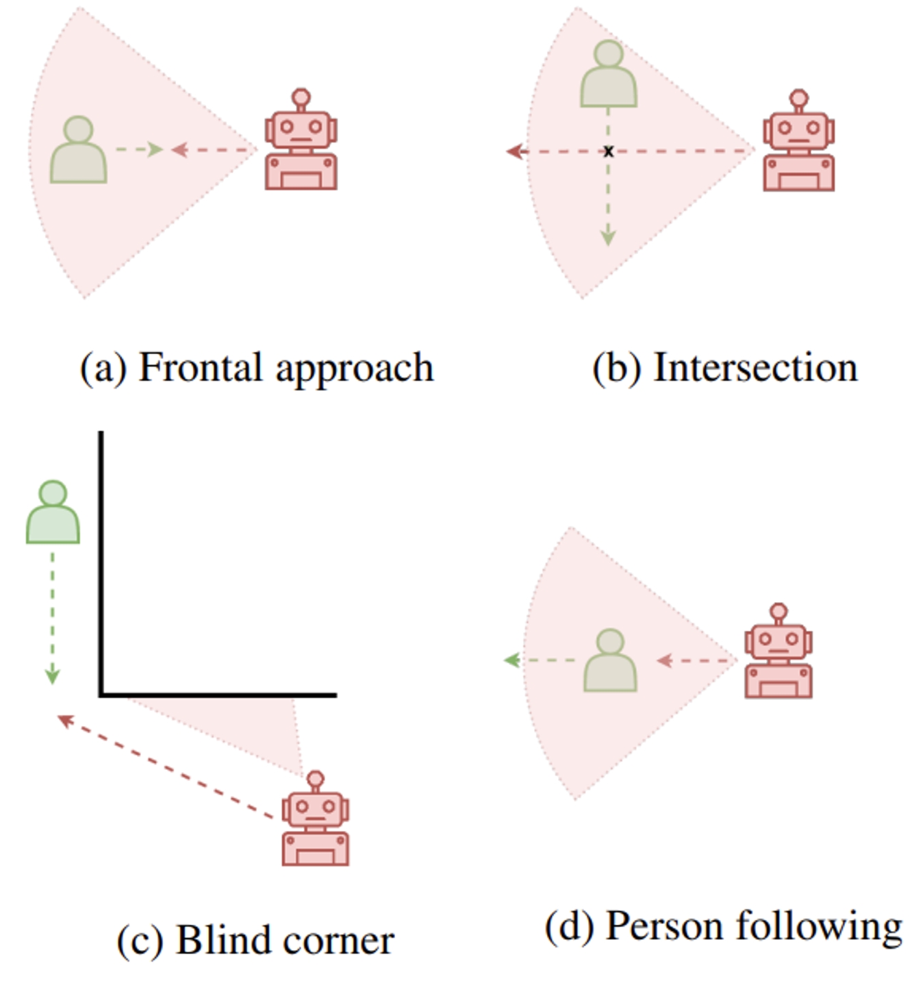 The four different classes of encounter