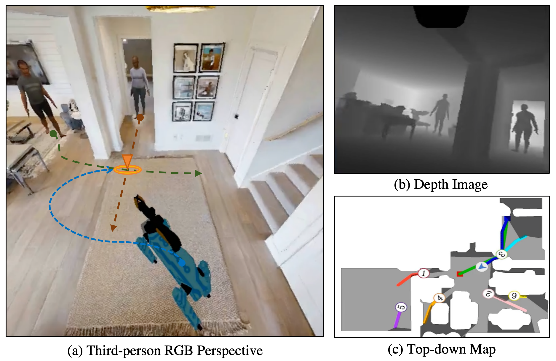 We integrate trajectory prediction into the SocialNav task.